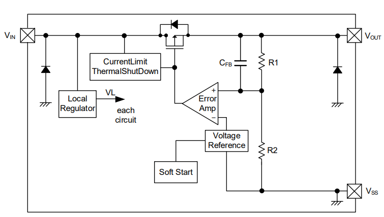 Block Diagram - Torex Semiconductor XC6705/6706 High Speed Voltage Regulators